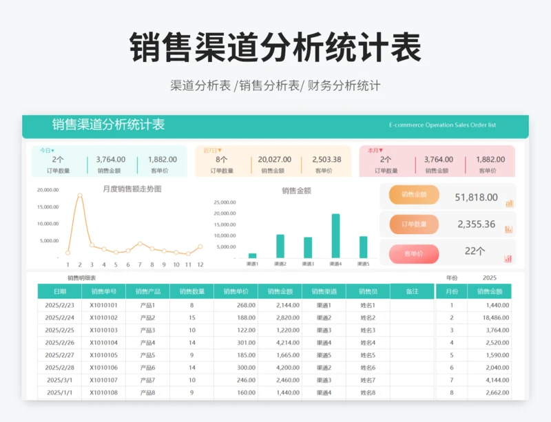 销售渠道分析统计表