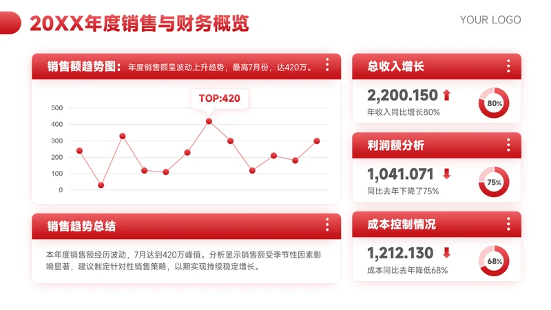 红色简约风图表