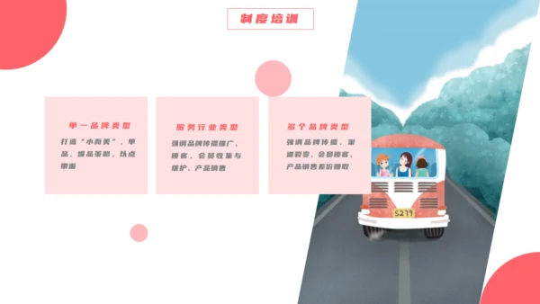 汽车4S店销售制度培训通用PPT模板