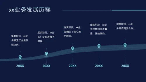 科技风互联网项目总结PPT模板