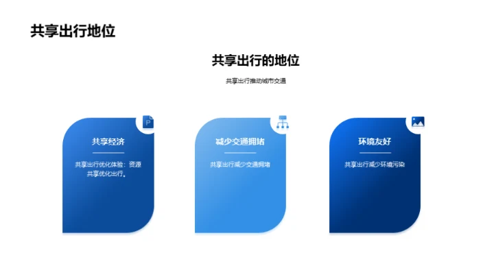 未来城市交通规划与建设