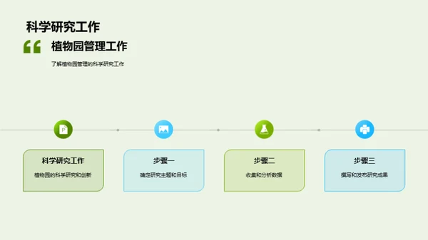 绿意盎然：植物园之旅