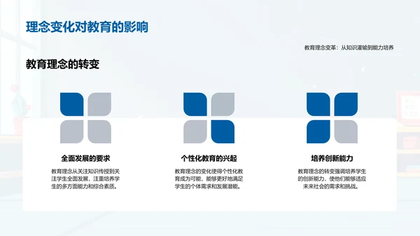 家长会教育课件PPT模板