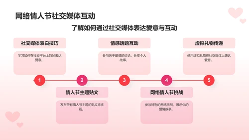 红色3D风网络情人节PPT模板