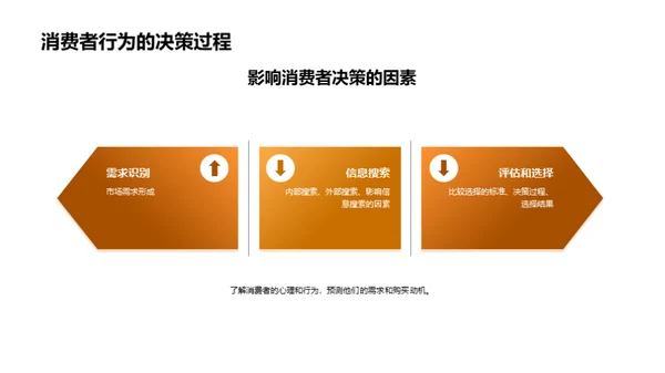 商务风教育培训教学课件PPT模板