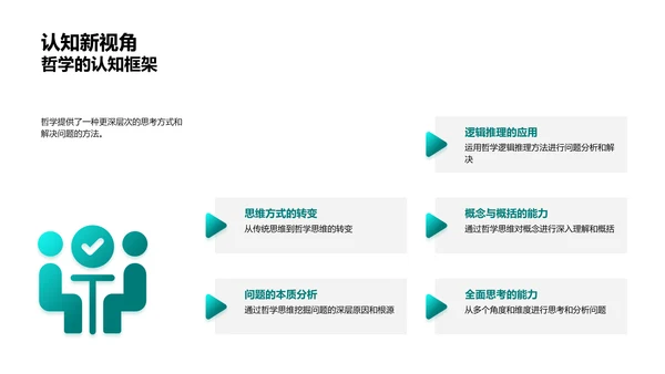 哲学视角下的问题解读PPT模板