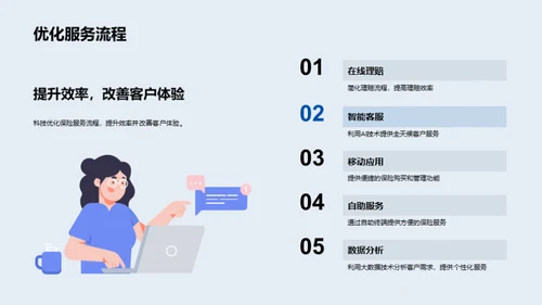 科技驱动保险新革命