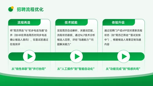 黄绿色3D企业招聘宣讲PPT模板