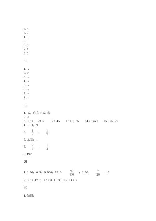 小学六年级升初中模拟试卷及答案（基础+提升）.docx