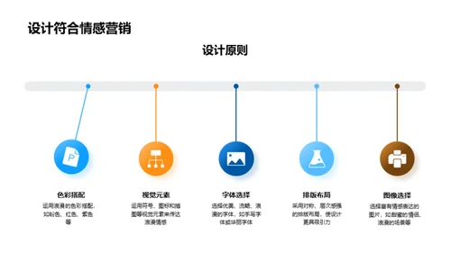 七夕情感营销之道