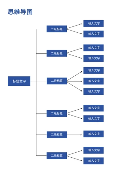 图维导图