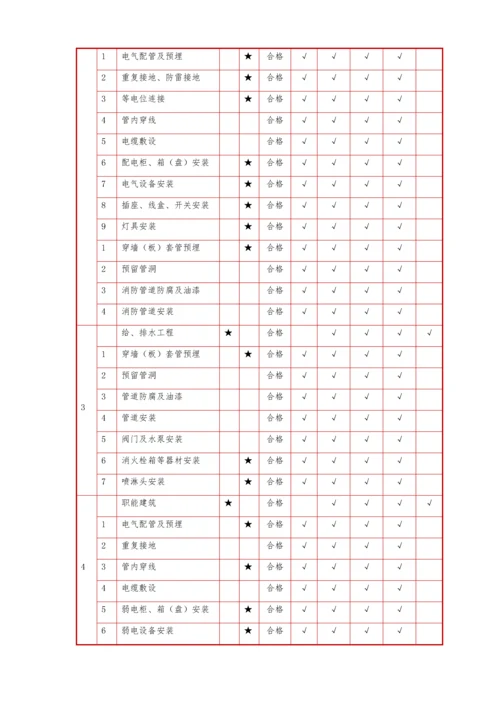 装饰装修质量保证措施8.docx