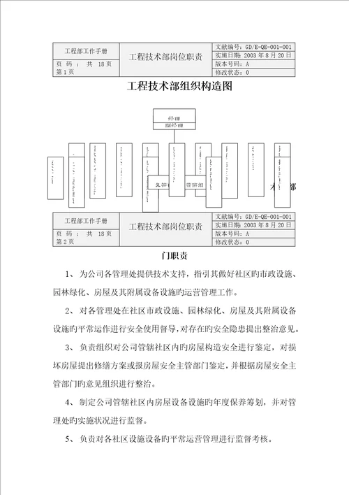 物业公司工程技术部岗位职责
