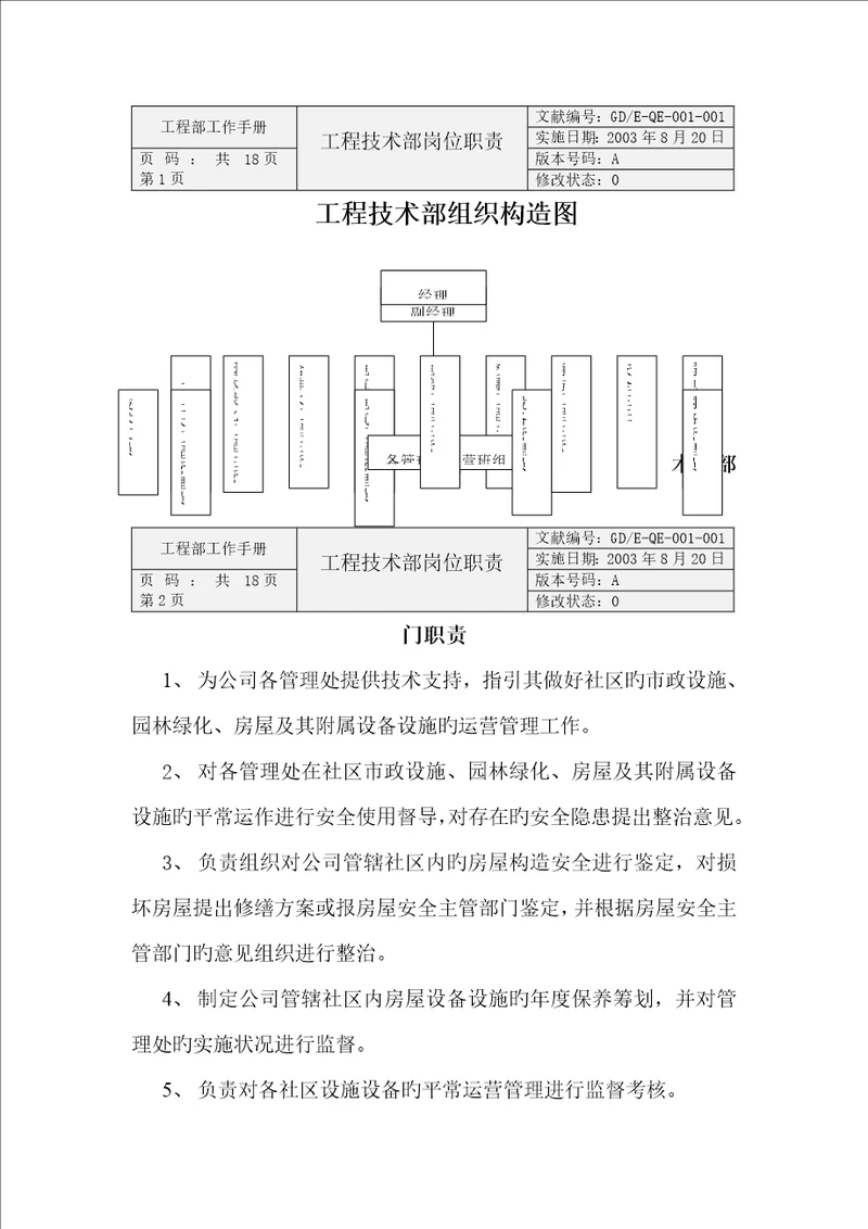 物业公司工程技术部岗位职责
