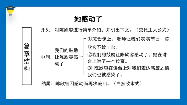 统编版语文五年级下册 第四单元 习作四：他（）了 课件