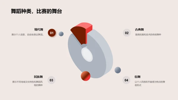 舞蹈大赛之旅