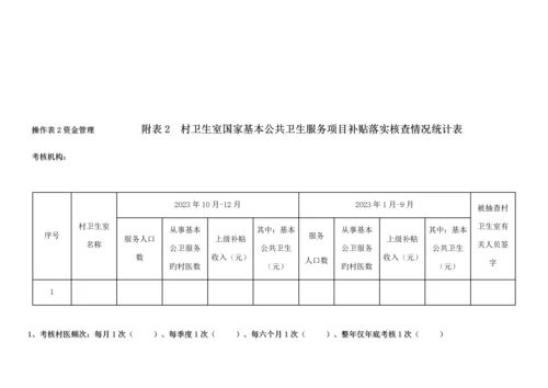 区年度基本公共卫生服务项目绩效考核概述.docx