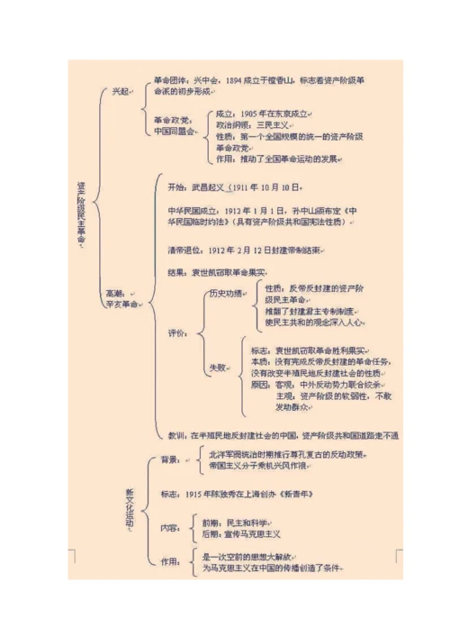 历史知识结构图.docx