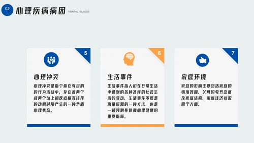 大学生心理疾病心理健康讲座PPT模板