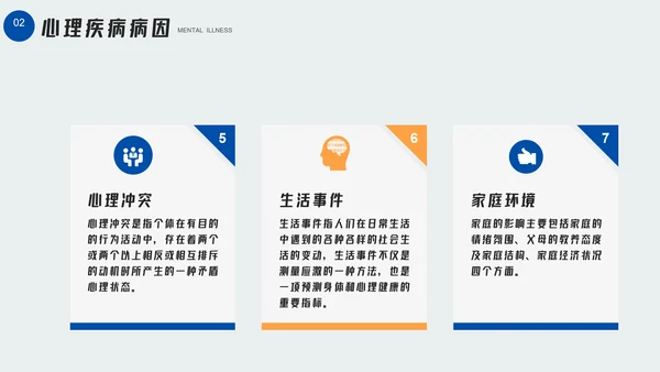 大学生心理疾病心理健康讲座PPT模板