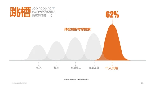 纯色剪影90后群体分析PPT课件