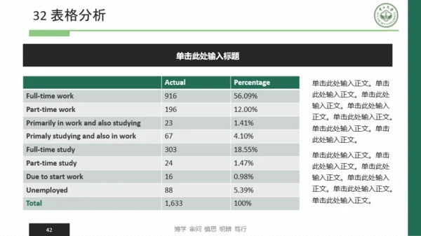 中山大学-张乐怡-万能易用答辩模板