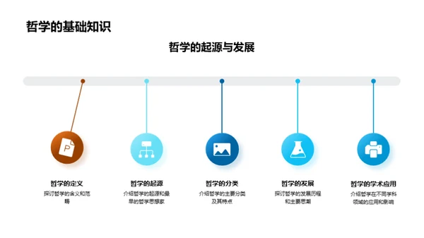 融合哲学的专业探索