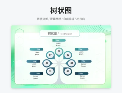 树状图