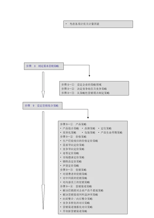 cc商战利剑：年度策略性营销规划