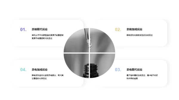 蓝色简约毕业答辩有机化学PPT案例