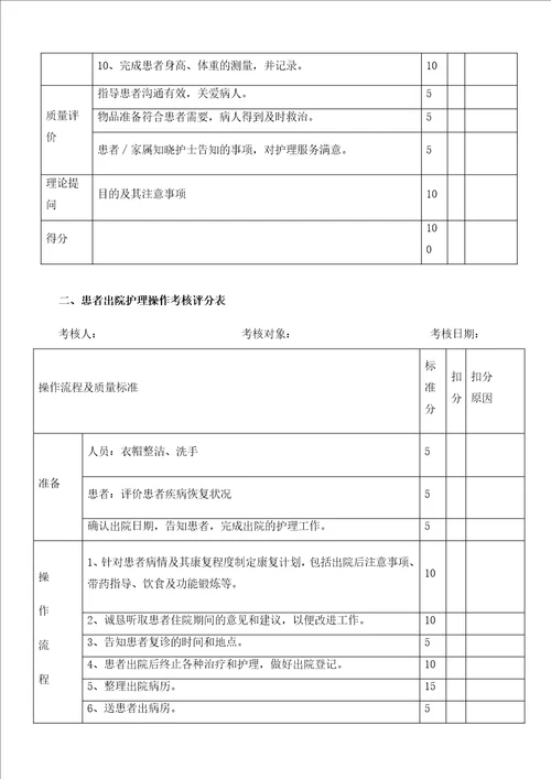 护理技术操作考核评分表XXXX912更新