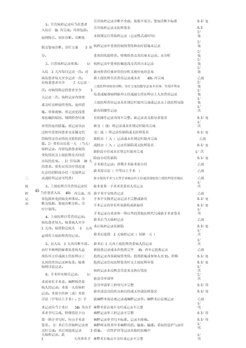 最新版医院运行病历质量评分表