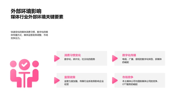 领导力对媒体挑战PPT模板