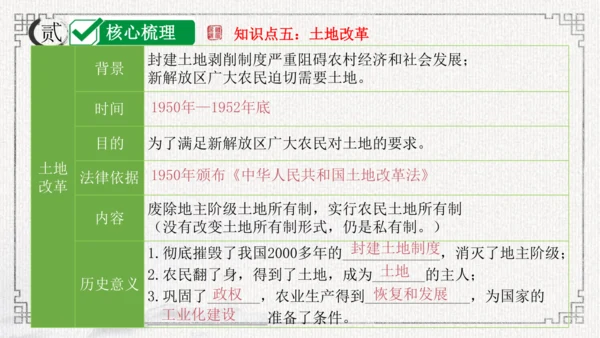 第一单元 中华人民共和国的成立和巩固 课件-2024年八年级下期中期末复习（部编版）