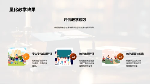 深化智慧教学