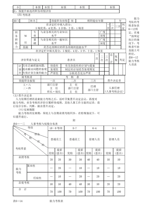某企业员工绩效考核管理文档