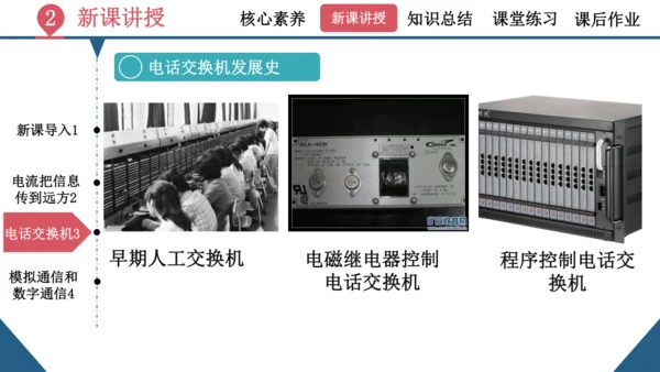 九年级全一册物理同步精品课堂（人教版）21.1《现代顺风耳—电话》（同步课件）25页ppt