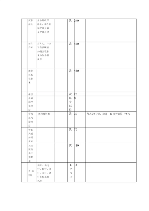 松木塘中心卫生院收费项目明细