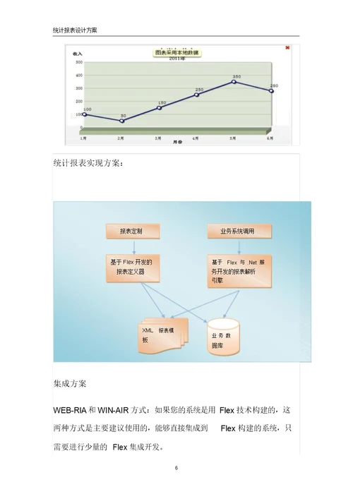 统计报表设计方案