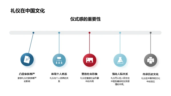 礼仪之道 内涵之美