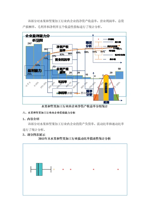 水果和坚果加工行业企业生存状况研究报告版