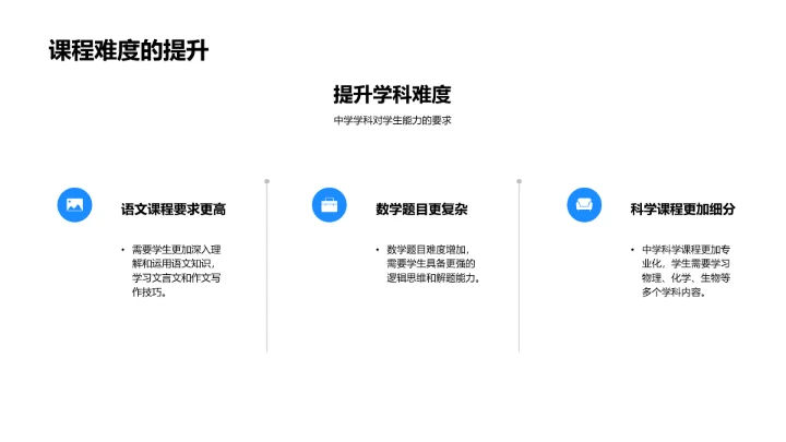 小升初心理学习报告PPT模板