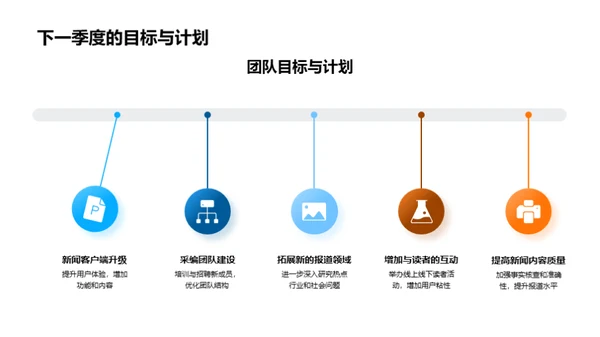 团队成长回顾