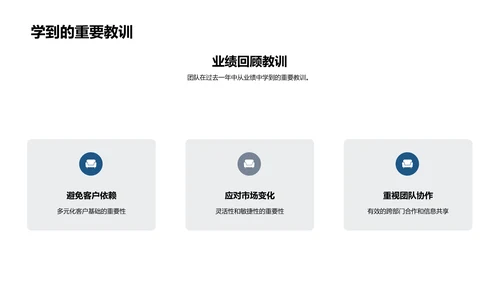 战略规划与实施