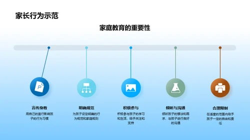 初二心理与行为引导