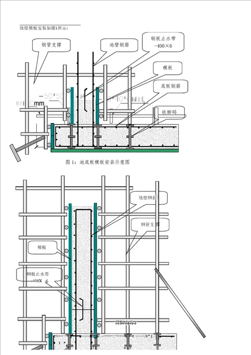 水池构筑物结构施工方案