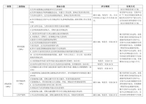 公共资源交易综合信用指数评价标准.docx