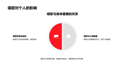 唱歌技巧教学课件PPT模板