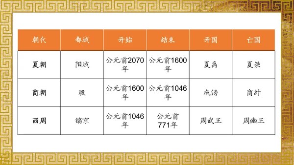 历史课夏商西周的兴亡国风通用PPT模板
