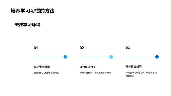 塑造优秀习惯